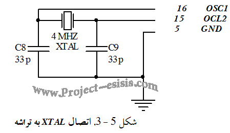 Project-1 Electronic (92)
